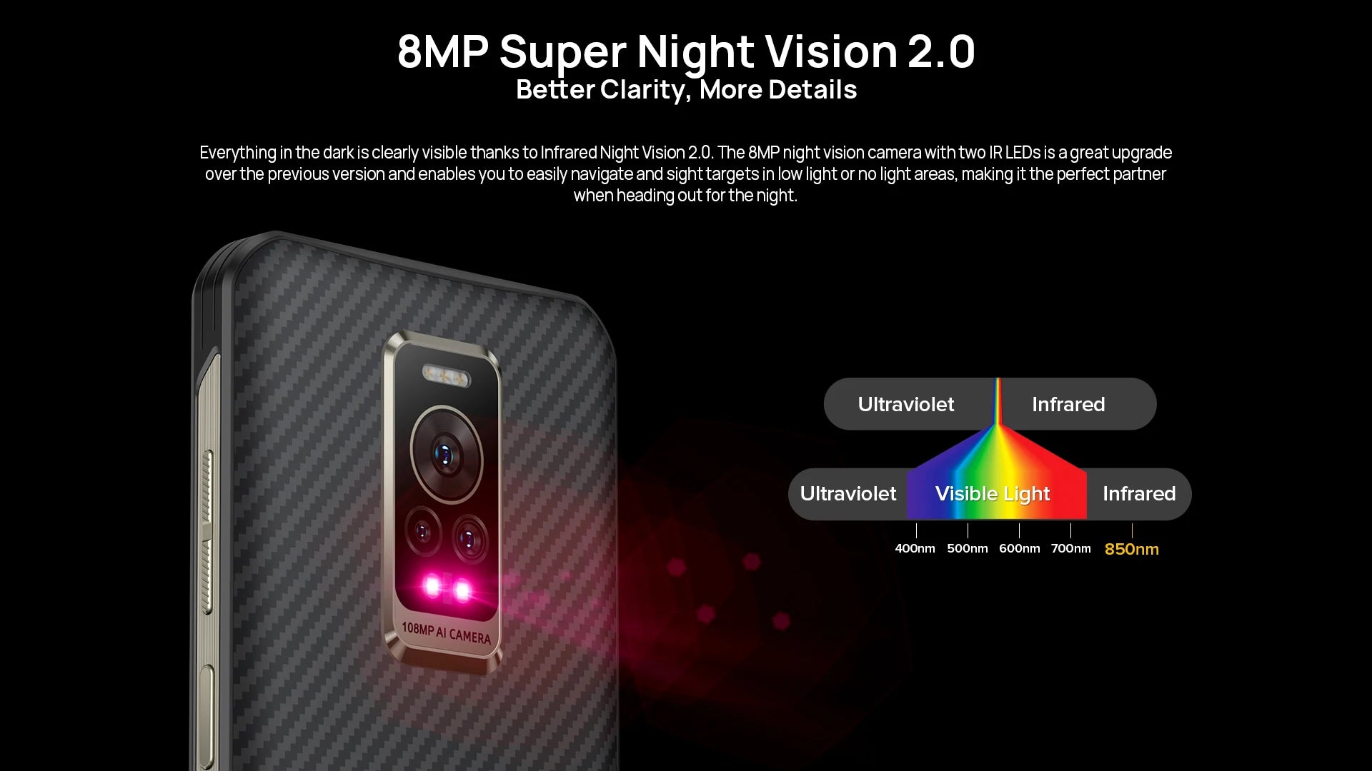 Rugged Smartphone Night Vision Helio Mobile Phones IN USA.