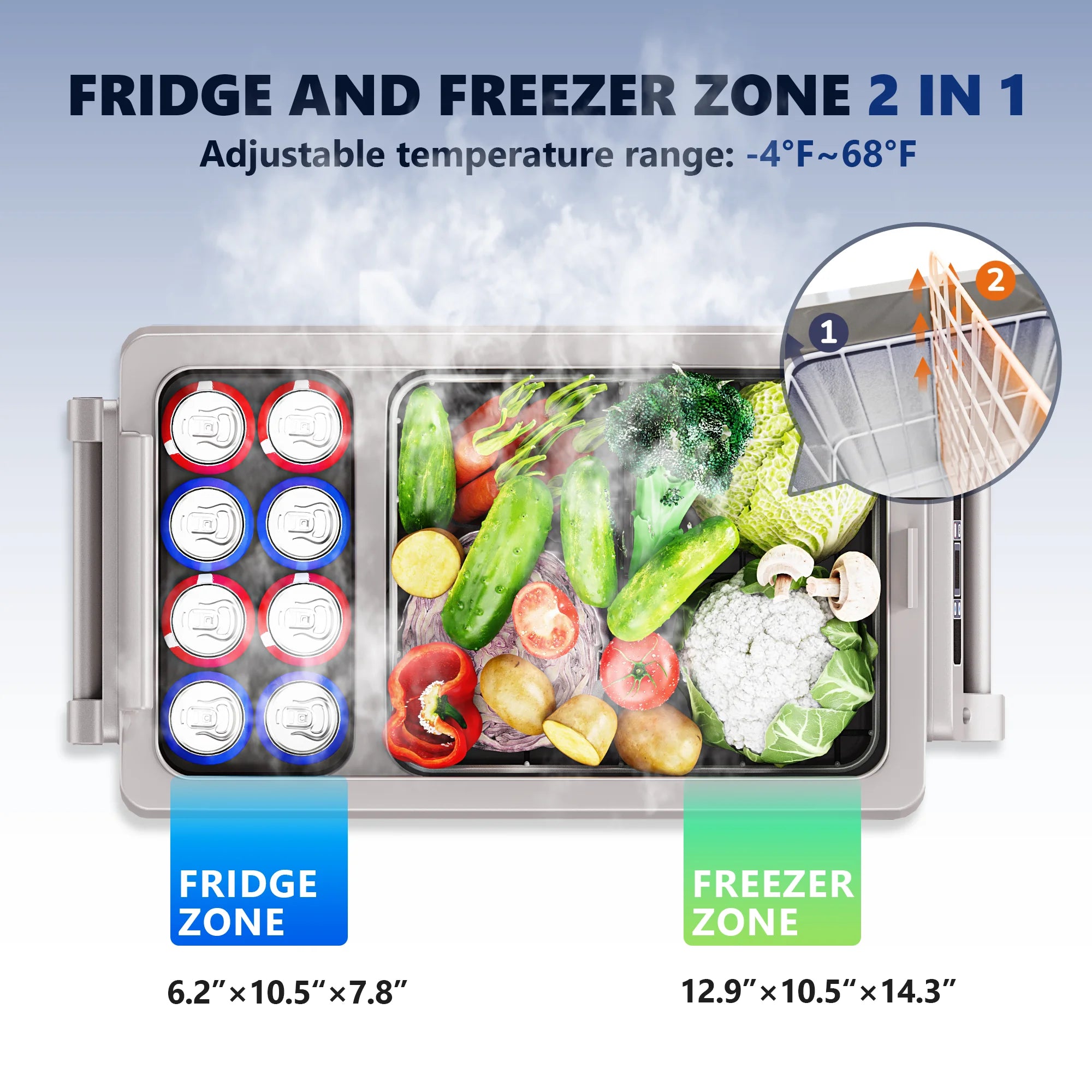 Portable Refrigerator, Electric Cooler, Mini Fridge IN USA.