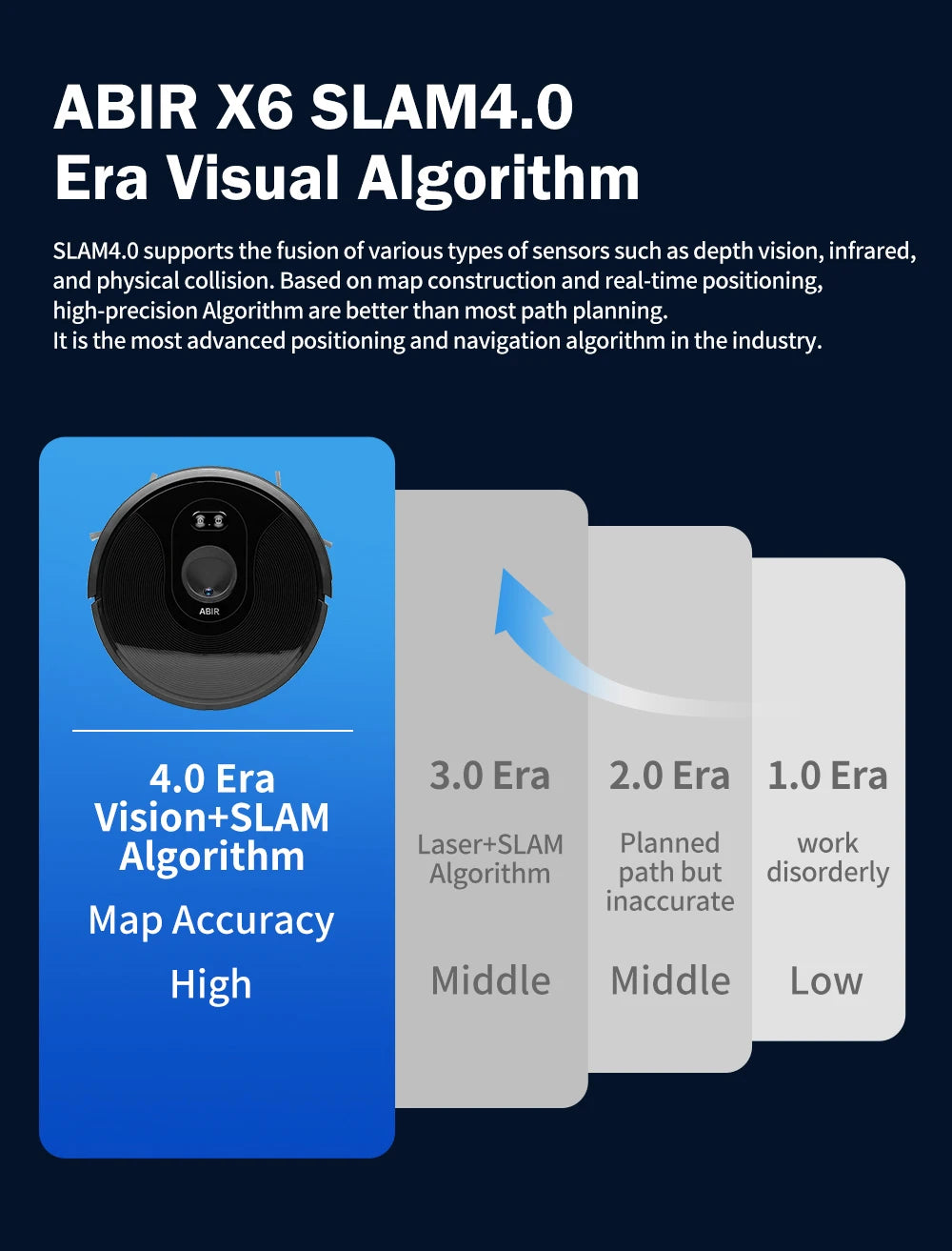 APP Virtual Barrier,Smart Home Washing Appliance IN USA.