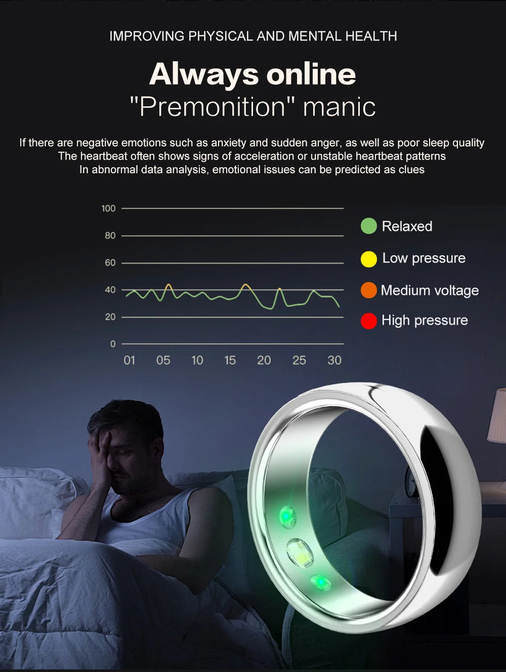 Smart Ring Heart Rate Blood Pressure Blood Oxygen IN USA.