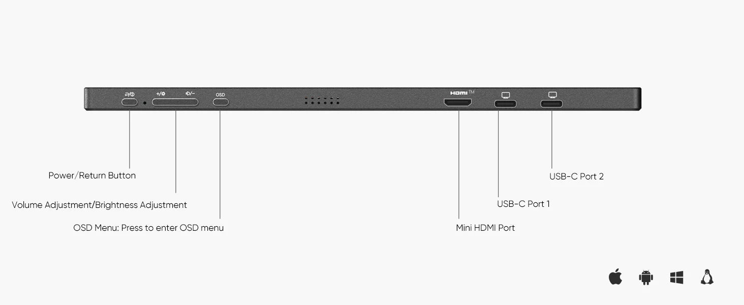 Portable Monitor Gaming Laptop Display Type Mini HDMI IN USA.