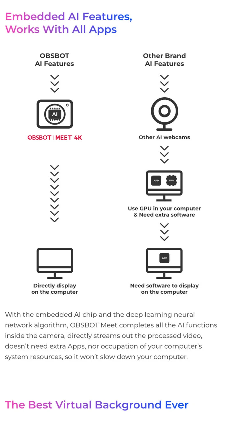 OBSBOT Tiny 2 4k Meet 4K PTZ Webcam AI-Tracking Auto-Framing Gesture C