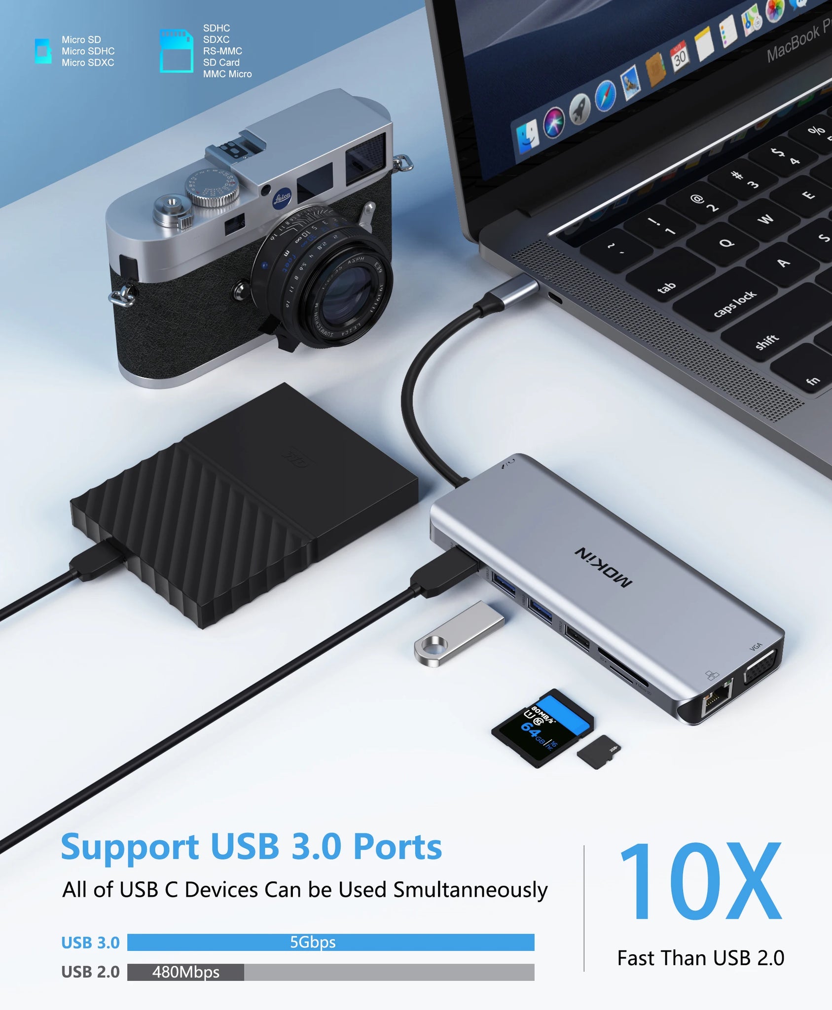 MOKiN Docking Station MacBook, iPad, Thunderbolt Laptop in USA.