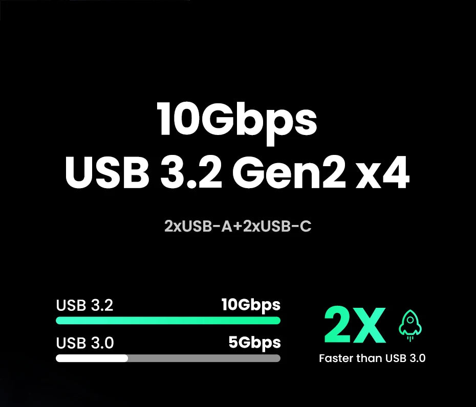 UGREEN Triple Display USB C HUB HDMI Adapter Splitter in USA.