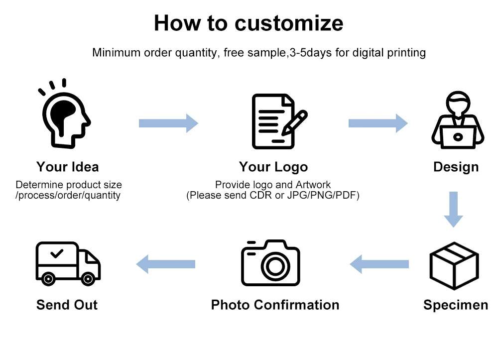 Customized LOGO text full color double sided printing in USA