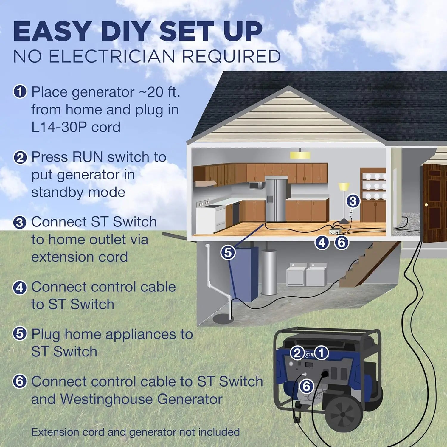 Switch Smart Portable Automatic Transfer Technology Home IN USA.