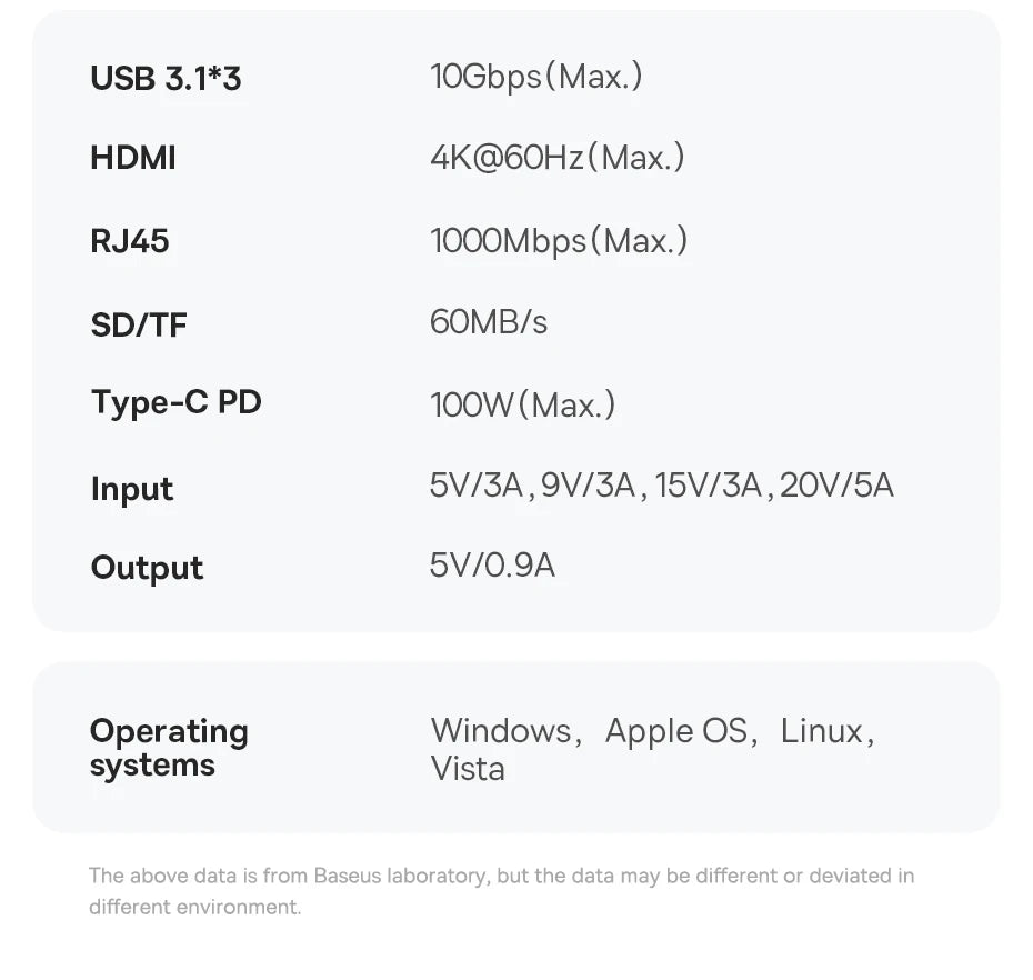 Baseus USB Hub Type C to HDMI-compatible USB IN USA.