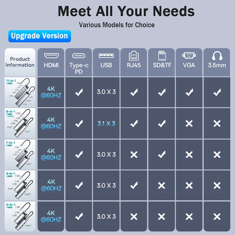 Baseus USB Hub Type C to HDMI-compatible USB IN USA.