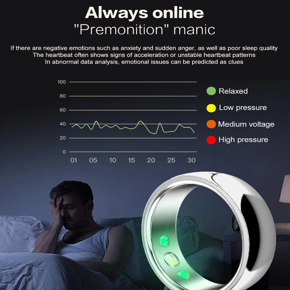 Smart Ring Heart Rate Blood Pressure Blood Oxygen IN USA.