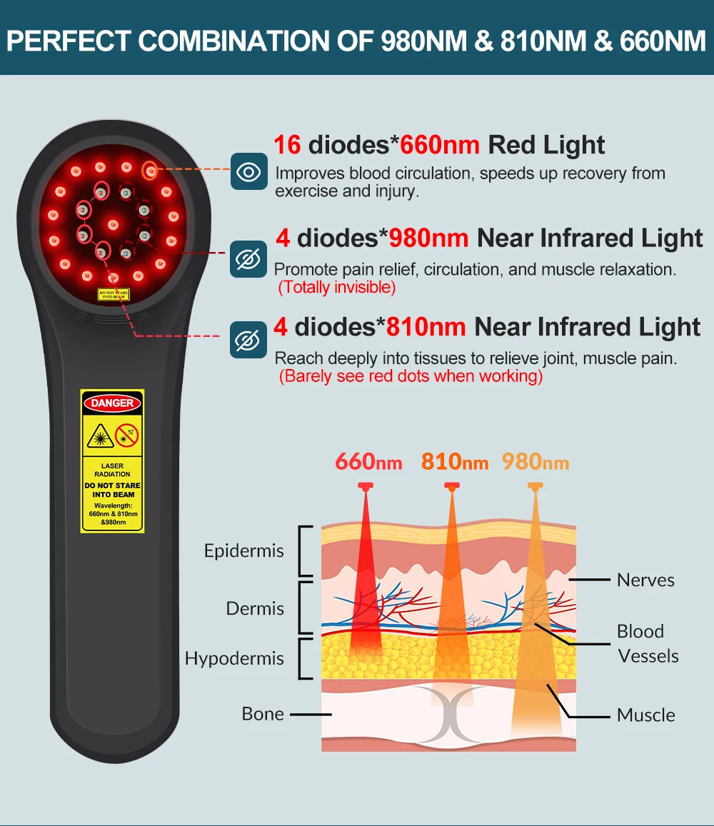 ZJKC Portable 660nm 810nm 980nm Cold Laser Therapy Device Home Use for