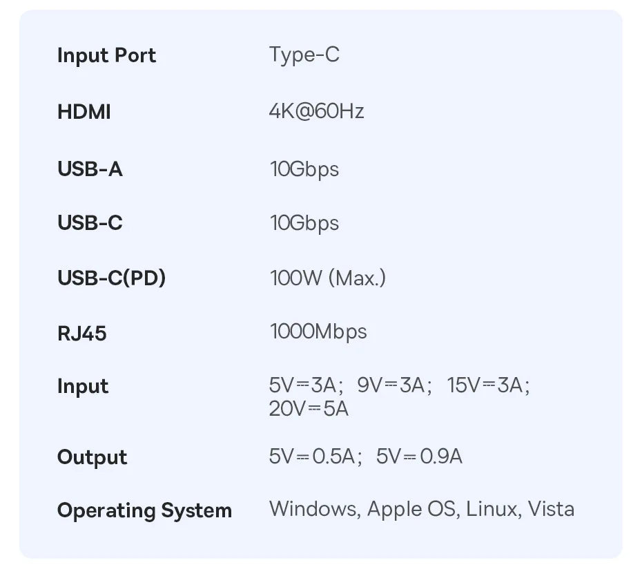 Ethernet PD MacBook iPad Sumsang PC Tablet Phone IN USA.