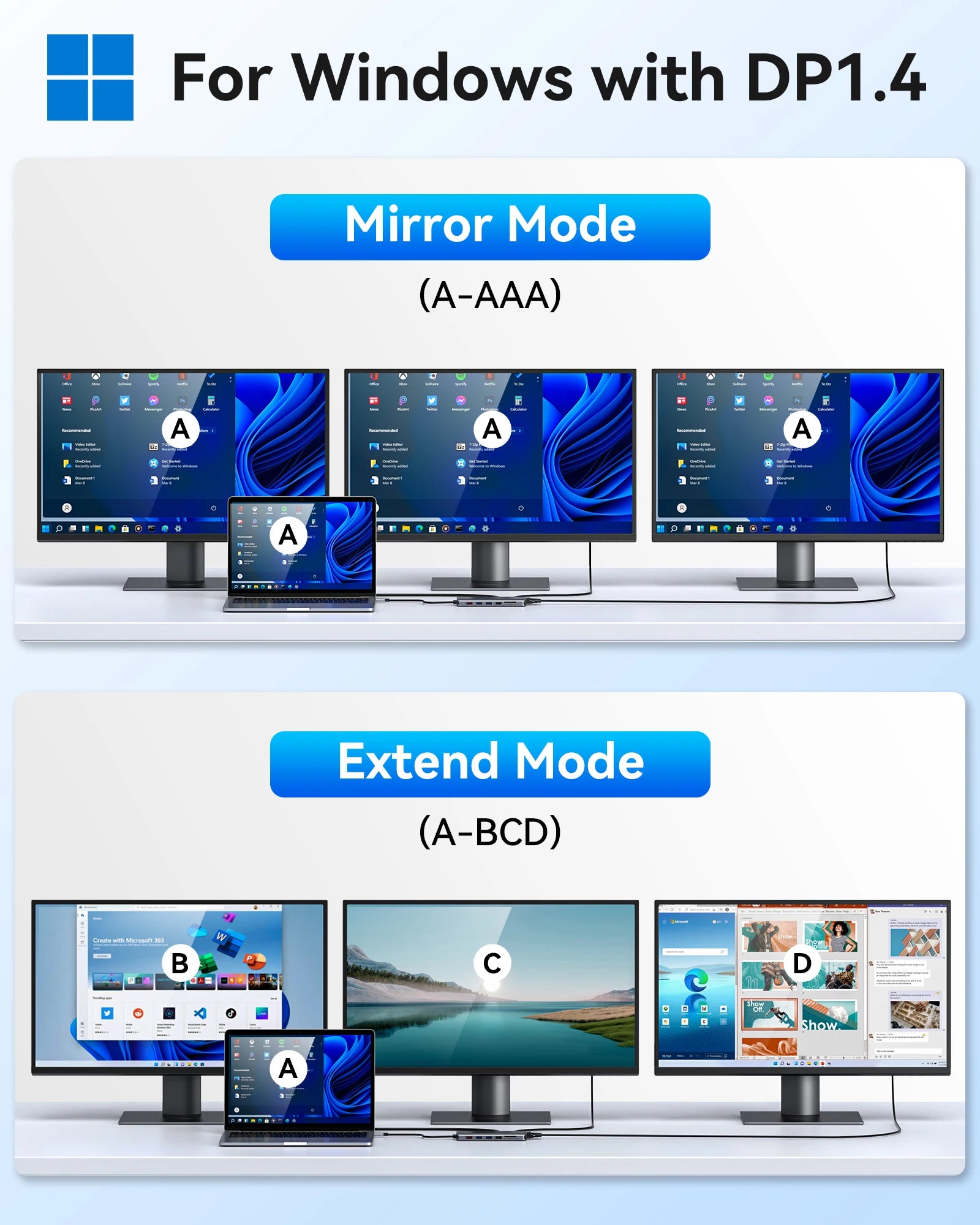 MOKiN USB HUB HDMI DP VGA Gigabit Ethernet USB IN USA.