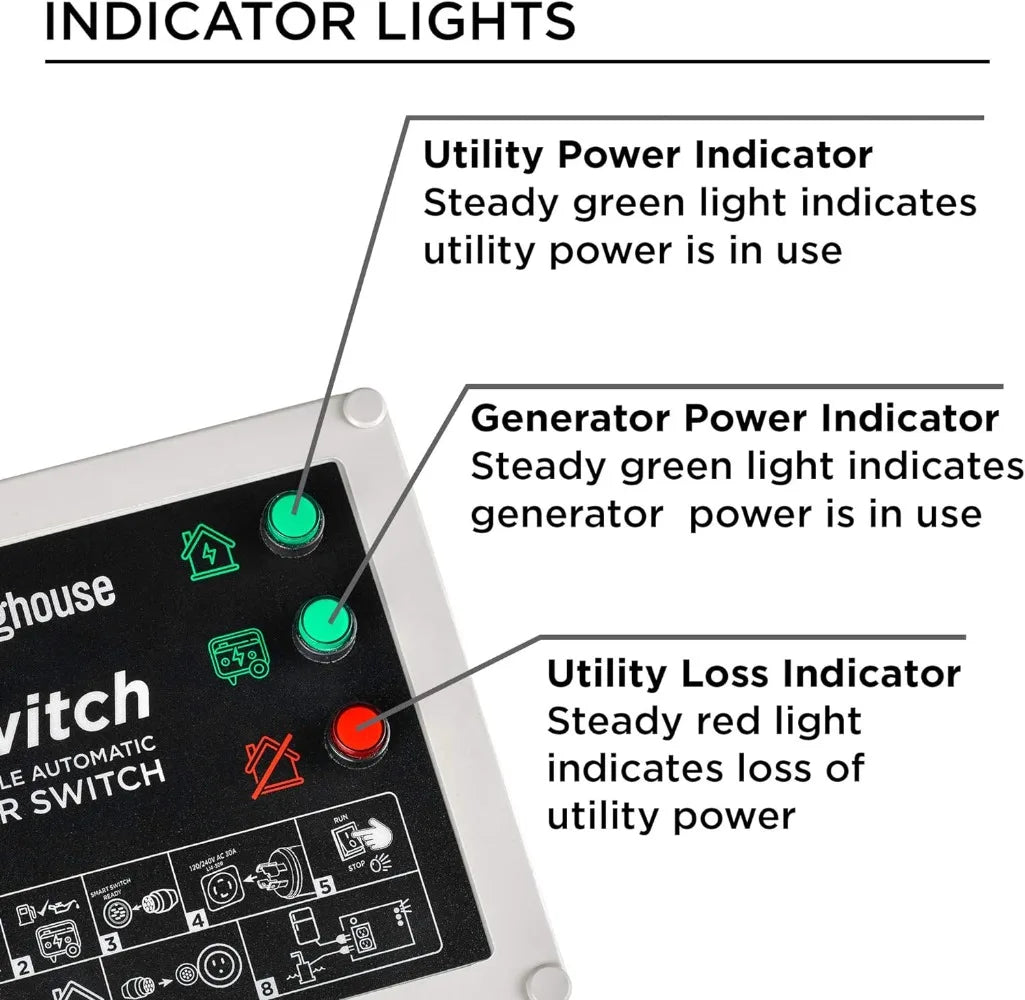 Switch Smart Portable Automatic Transfer Technology Home IN USA.