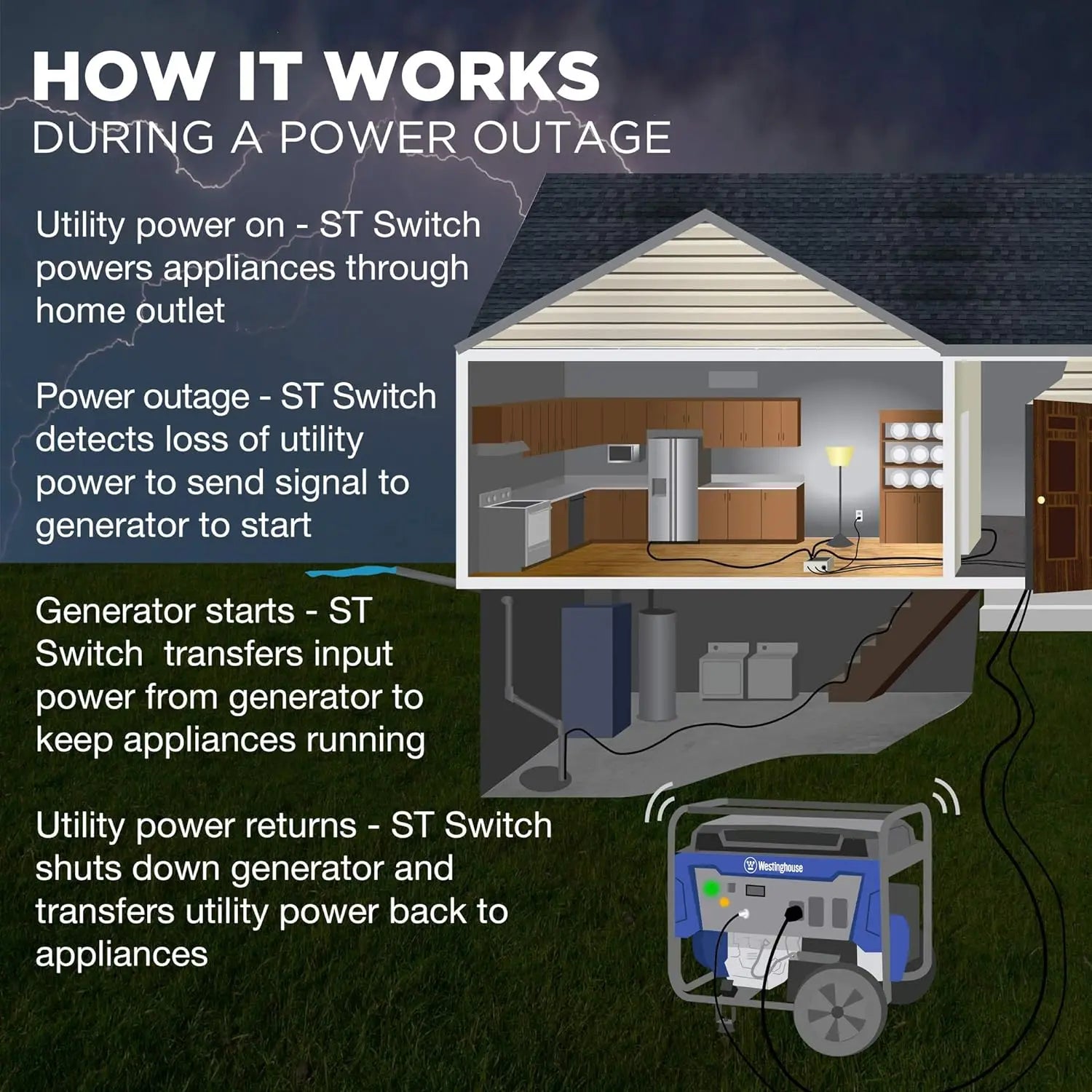 Switch Smart Portable Automatic Transfer Technology Home IN USA.