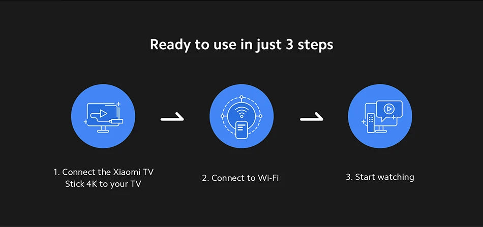 Global Version Xiaomi Mi TV Stick 4K Android in USA.