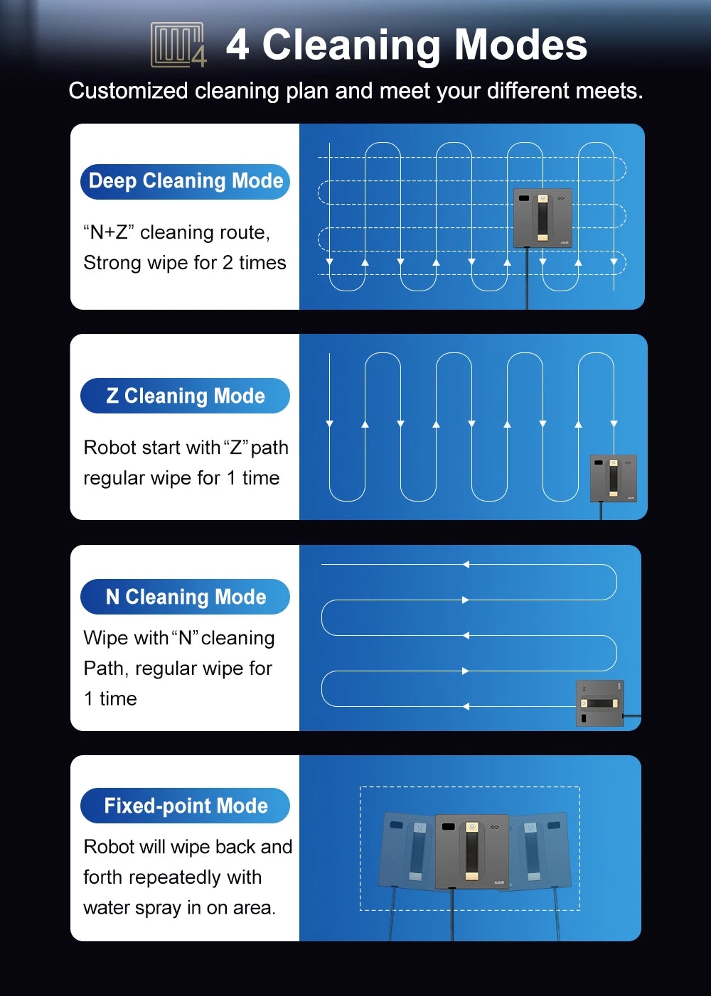 Robot Window cleaner ABIR WD8,Dual Water Spray,Smart Memory