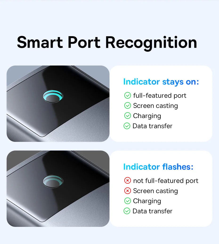 Ethernet PD MacBook iPad Sumsang PC Tablet Phone IN USA.