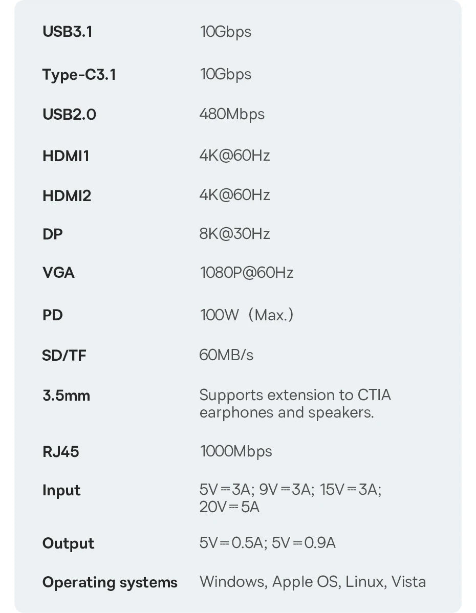 Baseus USB Type C to HDMI-Compatible HUB Adapter IN USA.