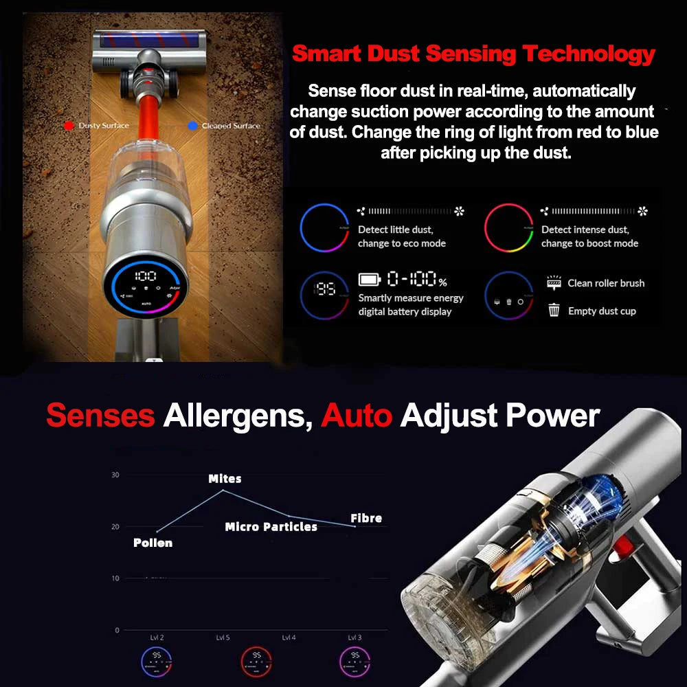 Wireless Handheld Vacuum Cleaner Suction,Smart in USA.