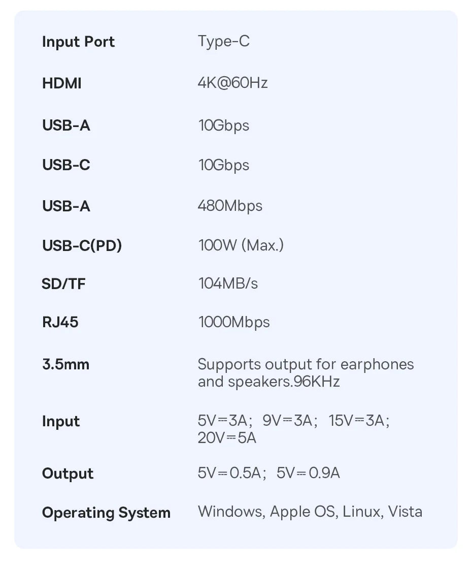 Ethernet PD MacBook iPad Sumsang PC Tablet Phone IN USA.