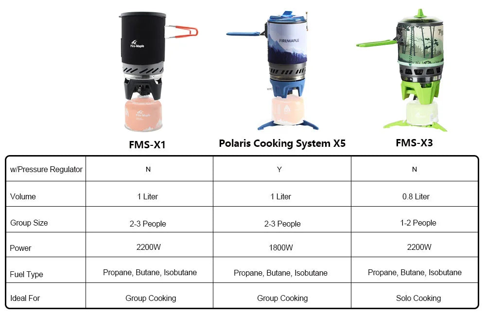 Fire Maple Polaris Cooking System Portable Stove Micro IN USA.