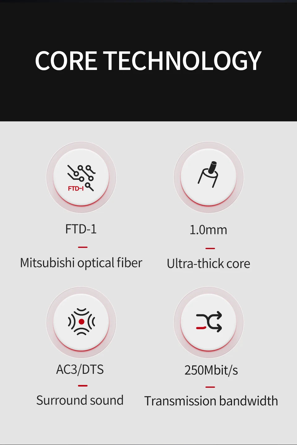 CYKO Digital Optical Audio Cable Toslink SPDIF hifi IN USA.