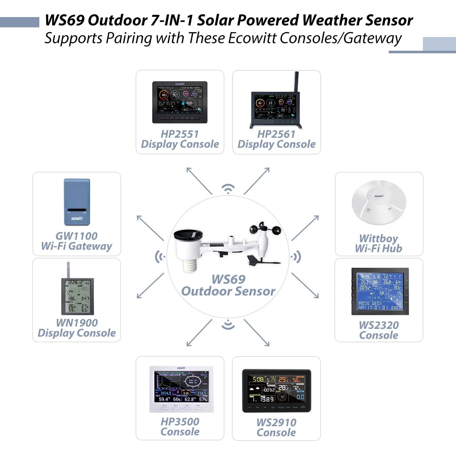 Ecowitt WS69 7-in-1 Wireless Solar Powered Outdoor Weather Sensor for 