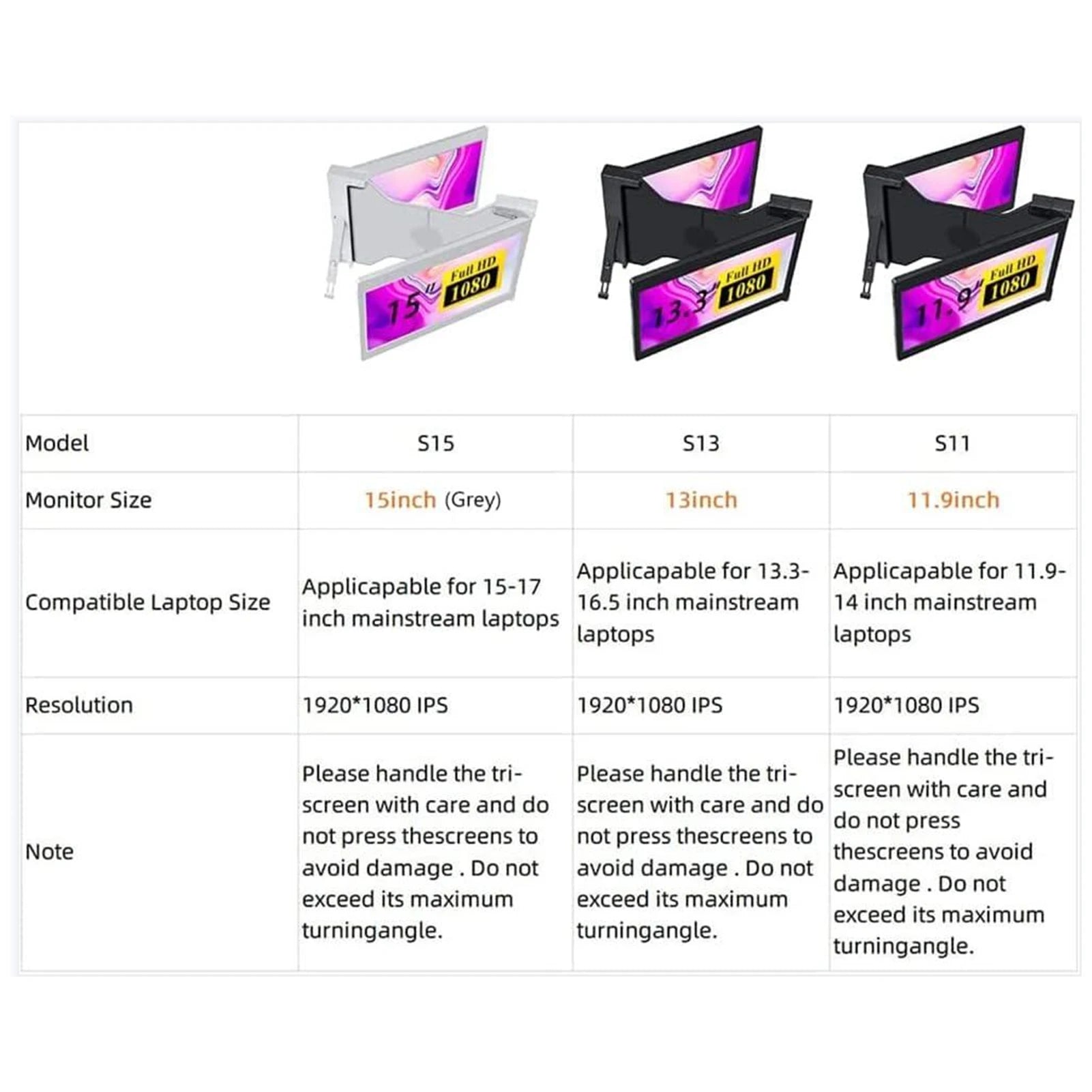 Portable Triple-screen Monitor Laptop Expansion Screen IN USA.