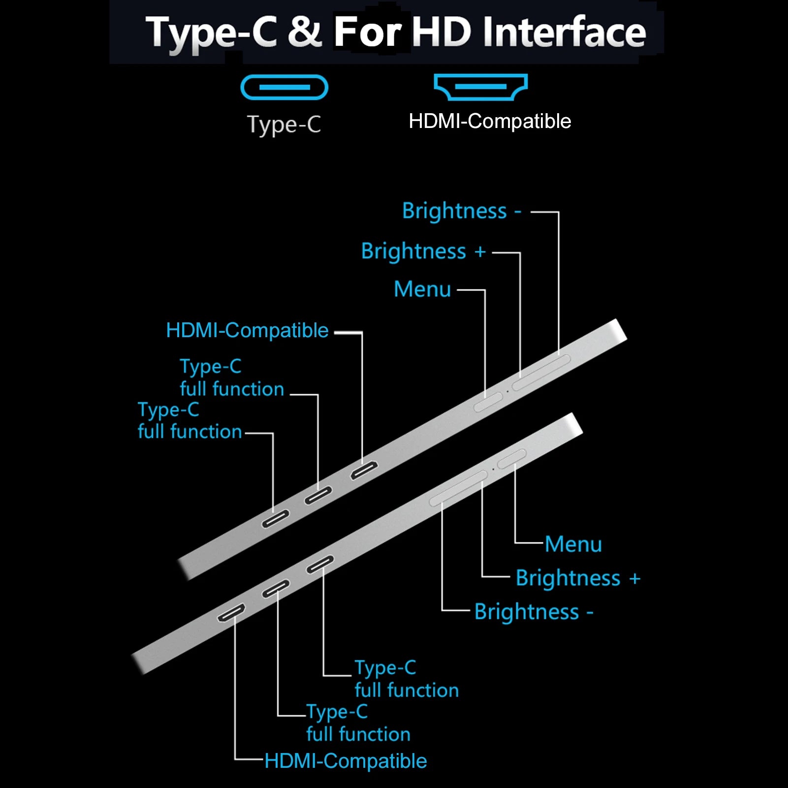 Portable Triple-screen Monitor Laptop Expansion Screen IN USA.