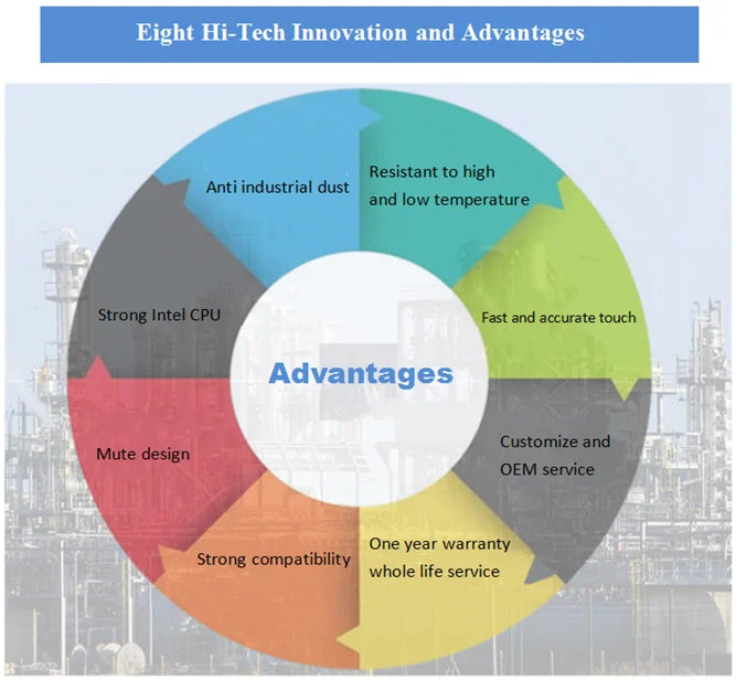 Touch Screen Windows Tablet PC Intel Wifi LAN IN USA.